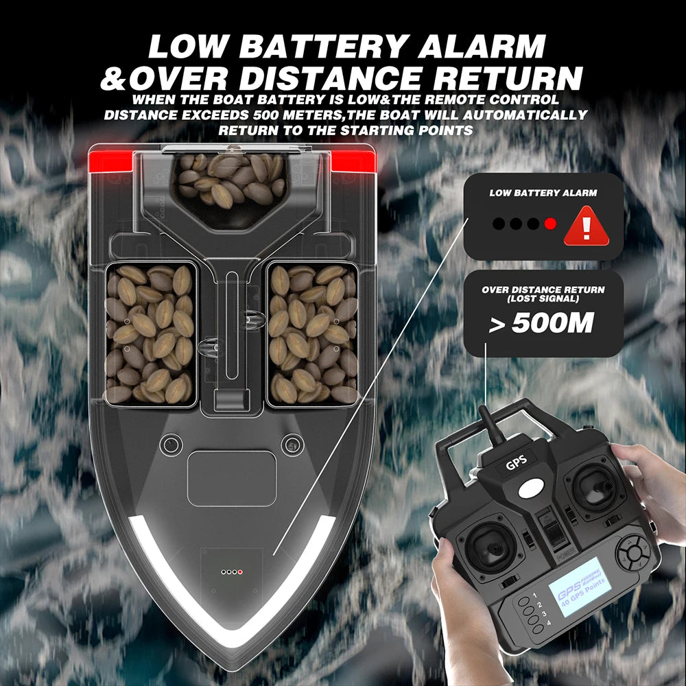 GPS Fishing Bait Boat 500m Remote Control Bait Boat Dual Motor Fish Finder 2KG Loading Support Automatic Cruise/Return/Route